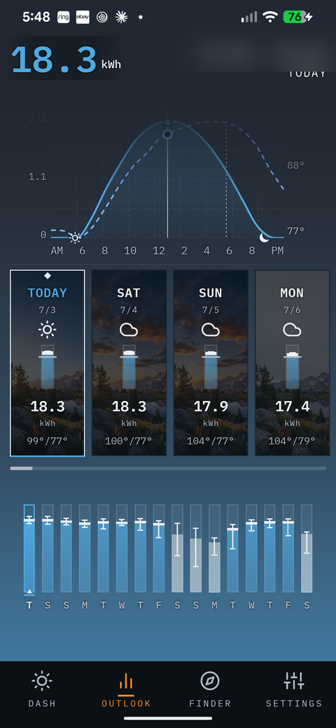 16 day solar production outlook screen