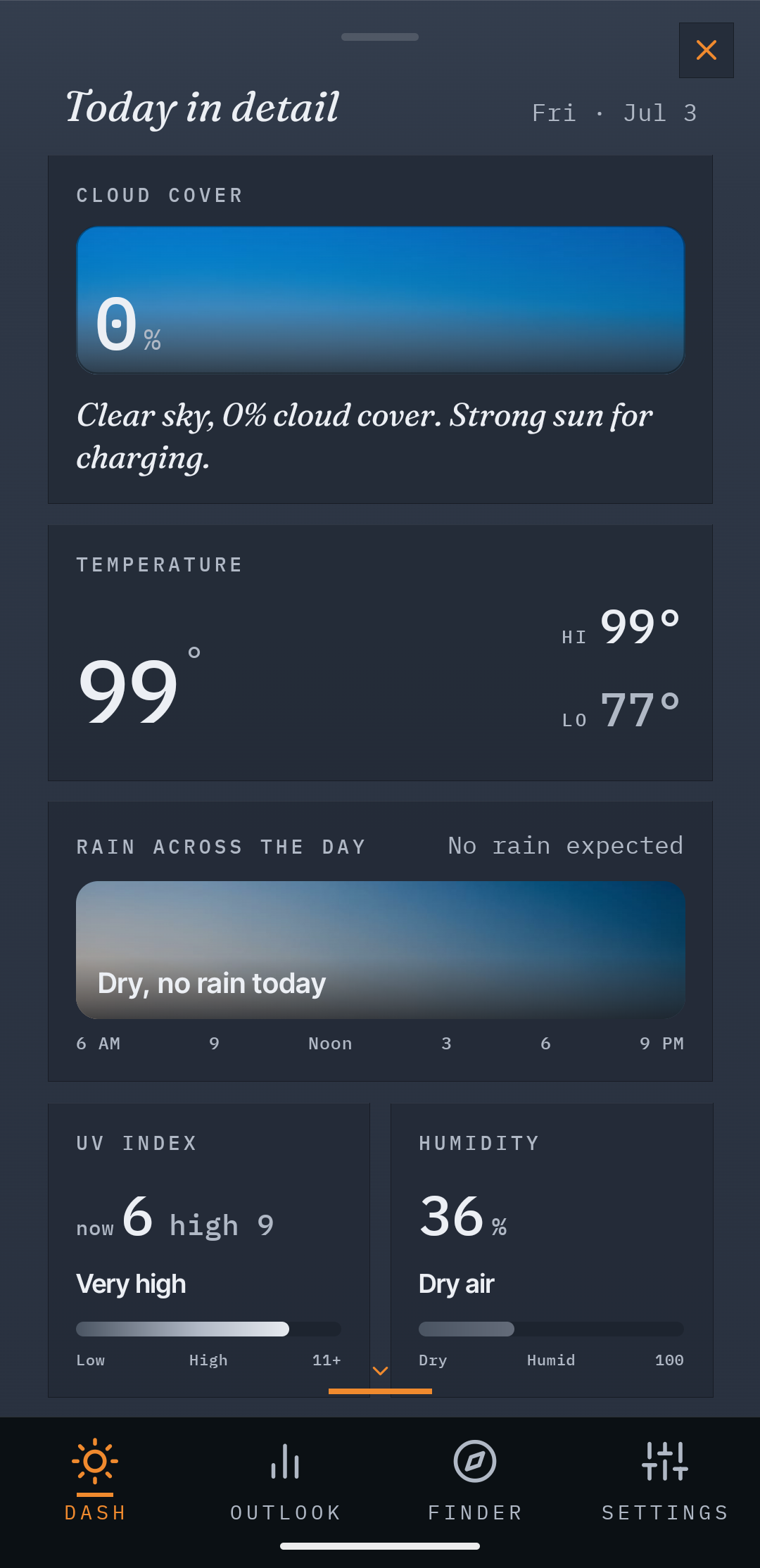Illustrative SunPlanner Today in detail screen showing cloud cover, temperature, rain, UV index, and humidity