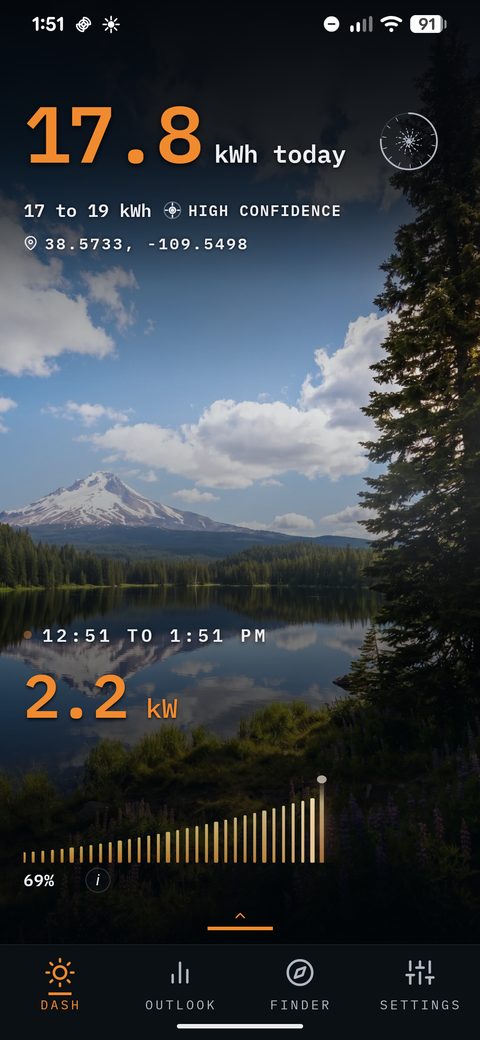 SunPlanner Dashboard scenery example for partly cloudy conditions